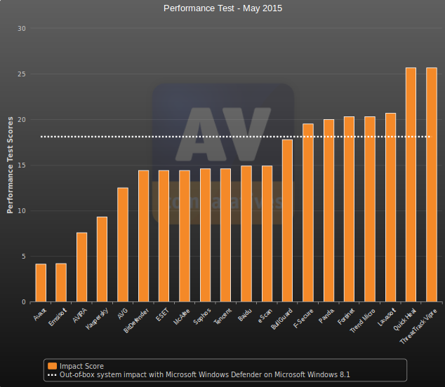 performancemaj2015.png