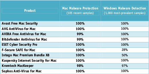 avcmac2015.png