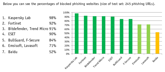 antiphisingaug2015.png