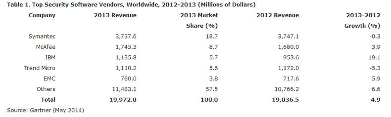 gartner2014.PNG