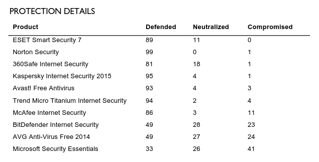 DTL2014Q3.PNG