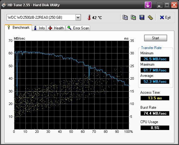 HDTune_Benchmark_WDC_WD2500JB-22REA0.png