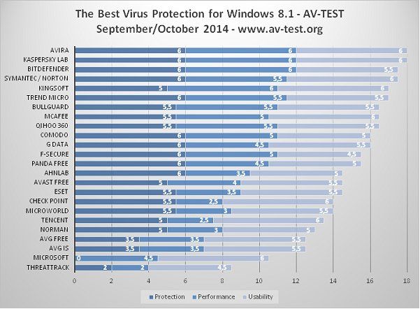 AVTEST sep-okt2014.PNG