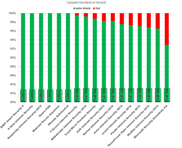 MRG2014Q3.png