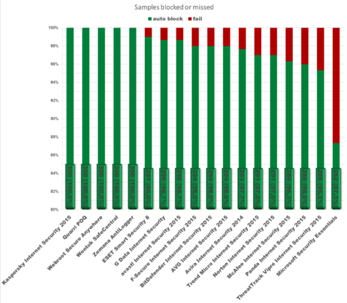 Online banking 2014 Q4.png