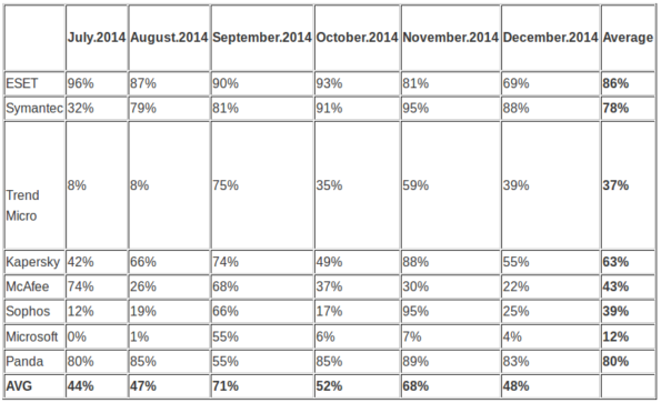 1cso test 2014.png