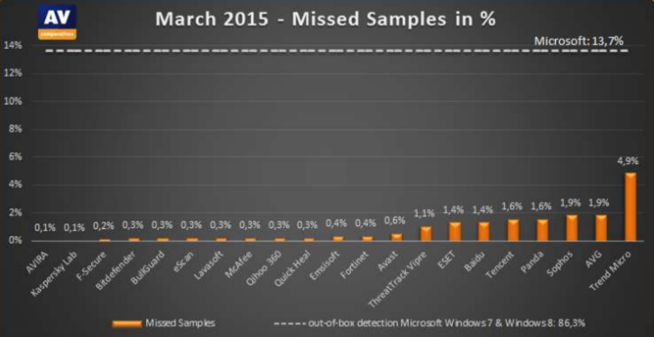 filedetectionmarec2015.png
