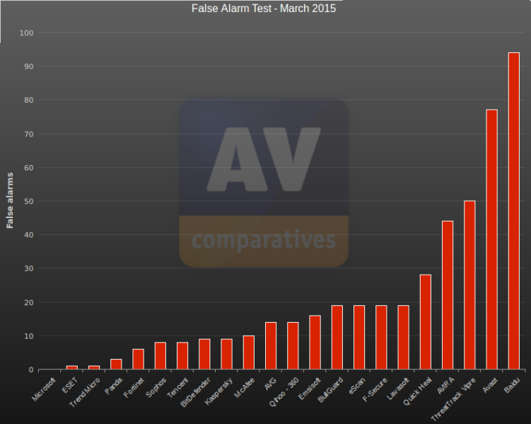 falsealarmmarec2015.png