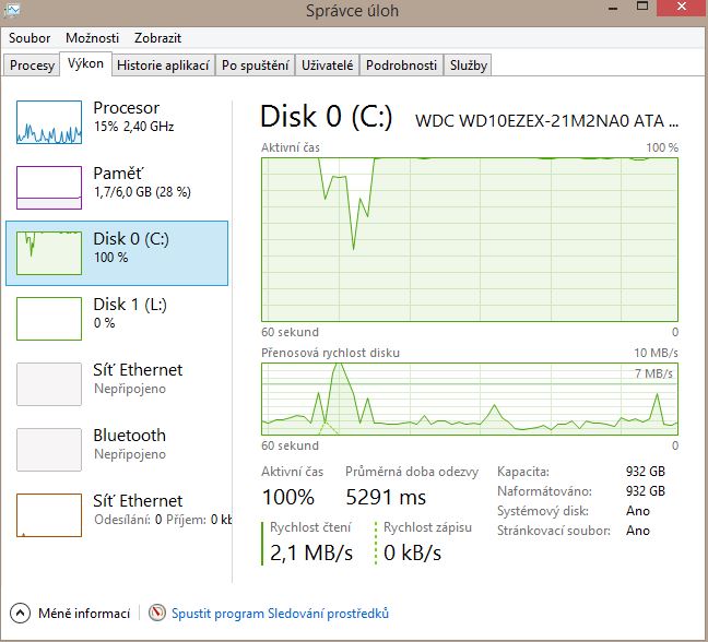 24.5.2015 vytížení disku.JPG