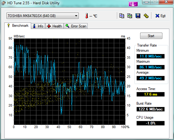 HDTune_Benchmark_TOSHIBA_MK6476GSX.png