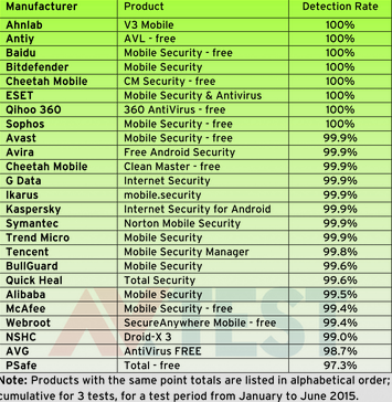 avtest2015.png