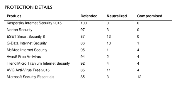 DTL2015Q2.png