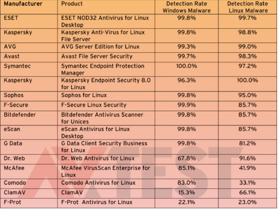 linuxtest2015.png