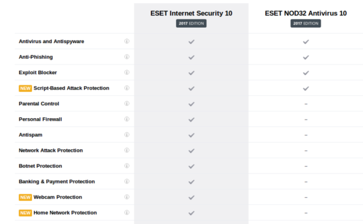 ESET 10 BETA.png