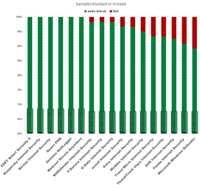 Q12016onbankcert.png