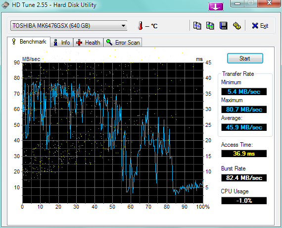 HDTune_Benchmark_TOSHIBA_MK6476GSX.png