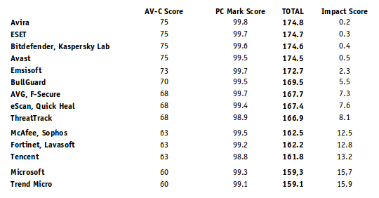 performanceapril2016.png