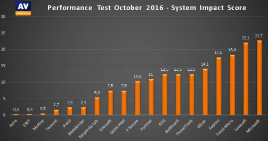 performance okt2016.png