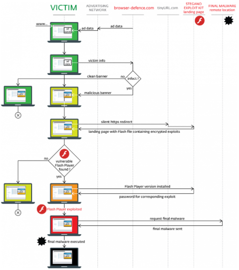 schema.png