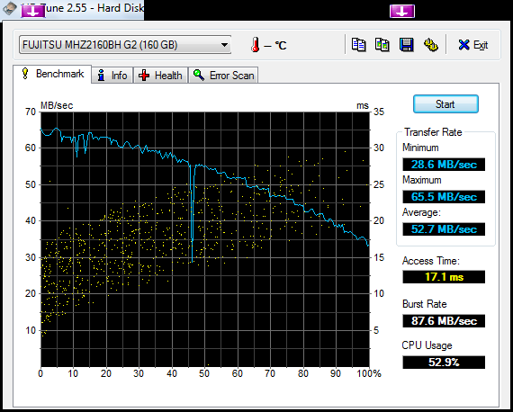 HDTune_Benchmark_FUJITSU_MHZ2160BH_G2.png