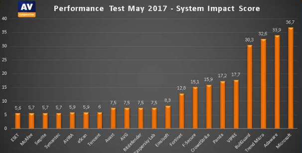 performancemay2017.png