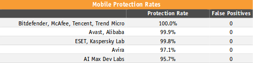 Mobilesecurityreview2017.png