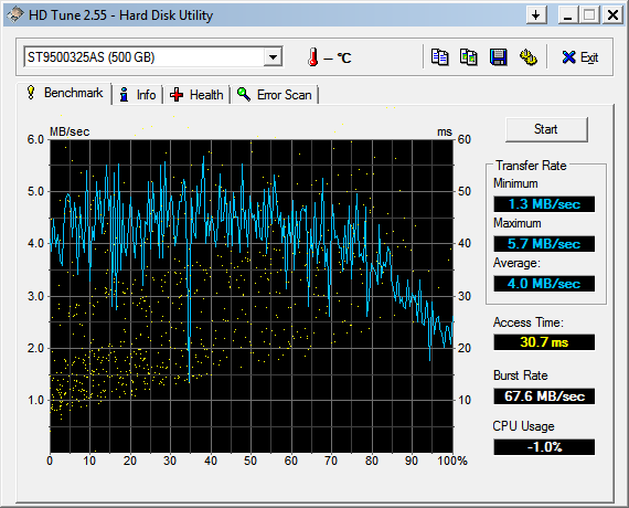 HDTune_Benchmark_ST9500325AS.png