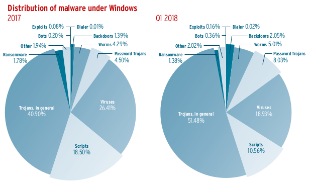 distrmalware.png