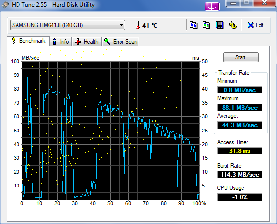 HDTune_Benchmark_SAMSUNG_HM641JI.png