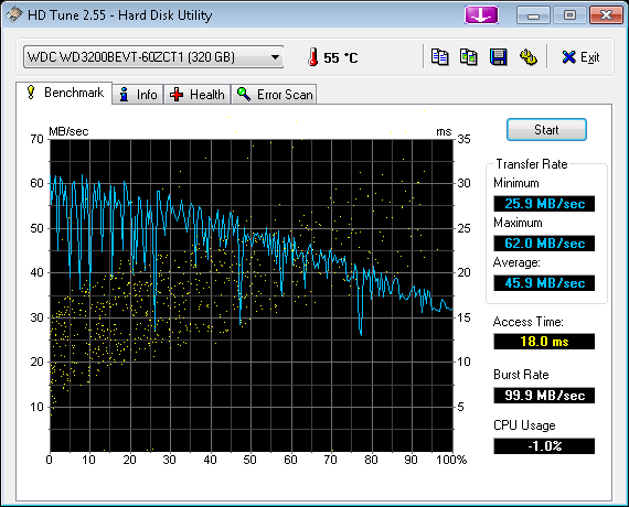HDTune_Benchmark_WDC_WD3200BEVT-60ZCT1.png