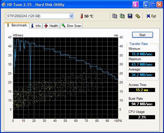 HDTune_Benchmark_ST9120822AS.png
