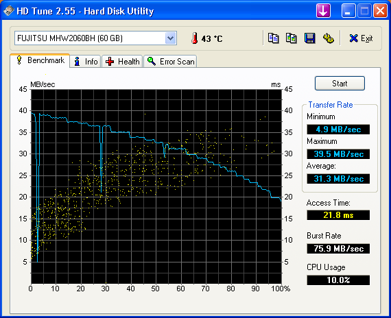 HDTune_Benchmark_FUJITSU_MHW2060BH.png