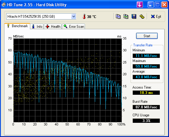 HDTune_Benchmark_Hitachi_HTS542525K9S.png