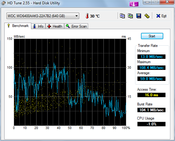 HDTune_Benchmark_WDC_WD6400AAKS-22A7B2.png