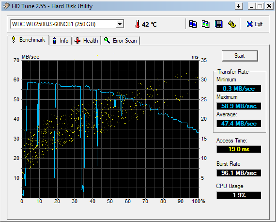 HDTune_Benchmark_WDC_WD2500JS-60NCB1.png