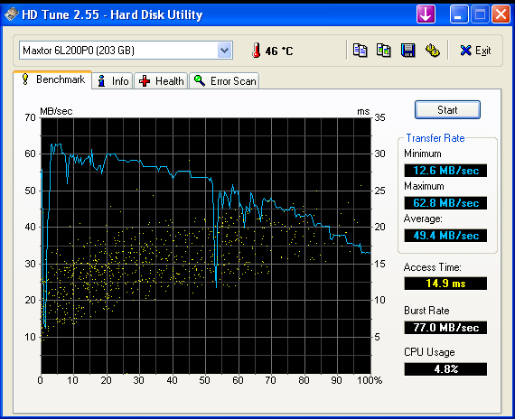 HDTune_Benchmark_Maxtor_6L200P0.png