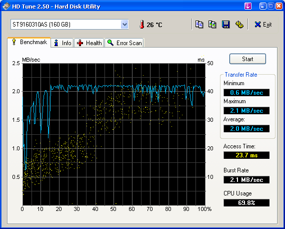 HDTune_Benchmark_ST9160310AS.png