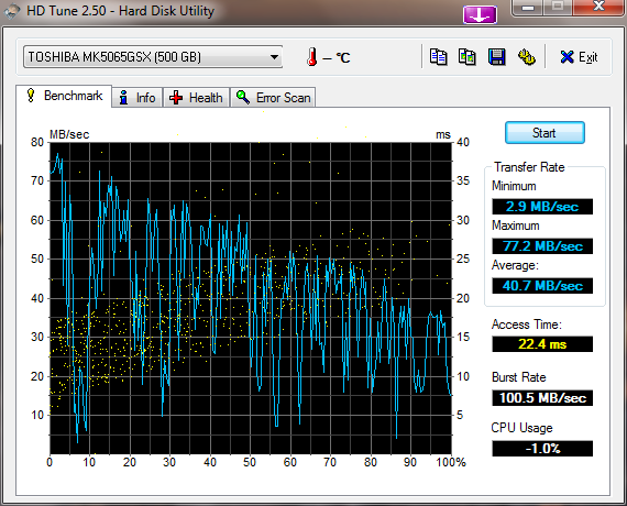HDTune_Benchmark_TOSHIBA MK5065GSX.png