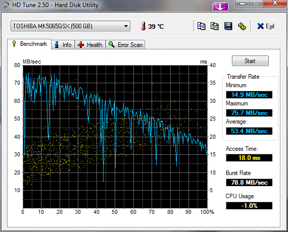 HDTune_Benchmark_TOSHIBA MK5065GSX.png
