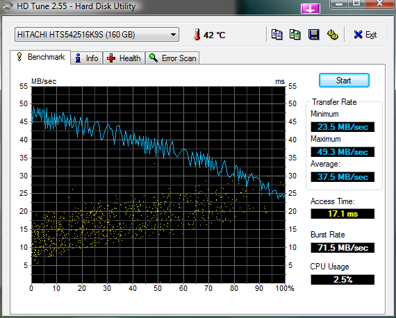 HDTune_Benchmark_HITACHI_HTS542516K9S.png