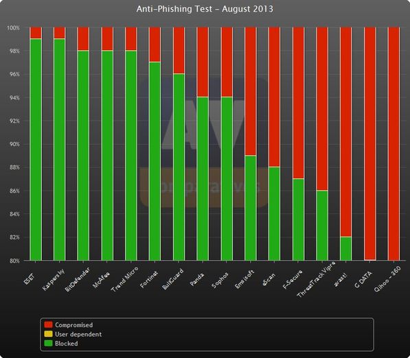 anti-pishing august2013.jpg