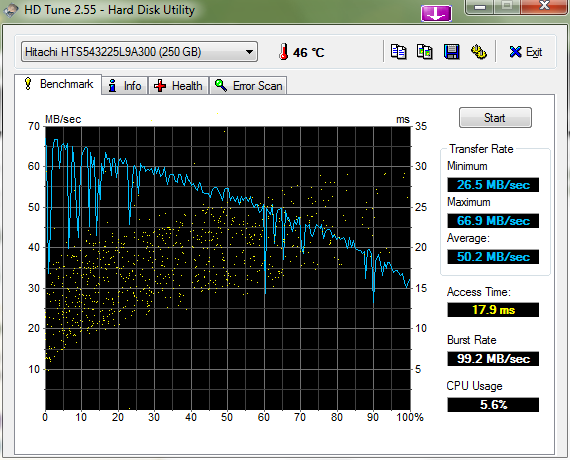 HDTune_Benchmark_Hitachi_HTS543225L9A300.png