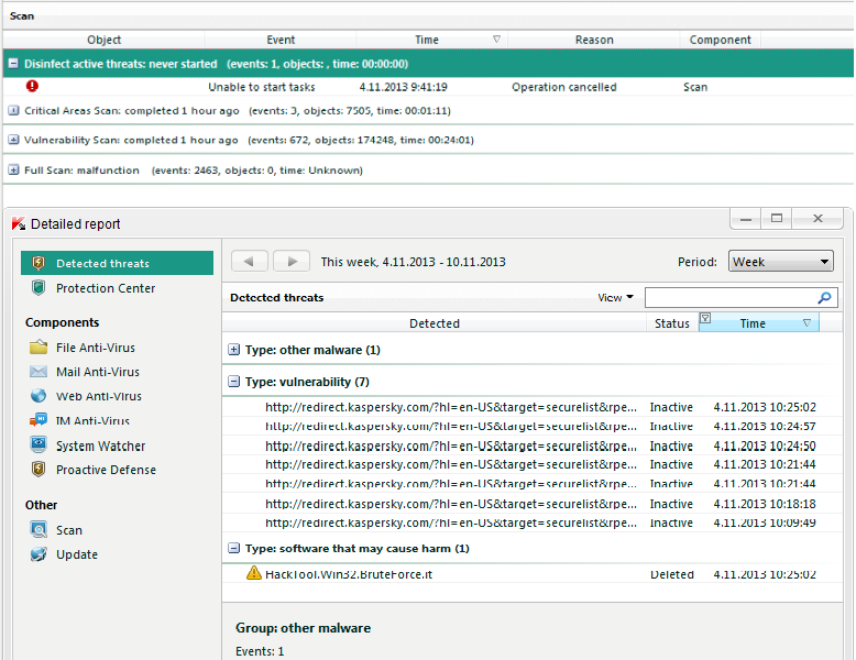Report - Kaspersky 2012
