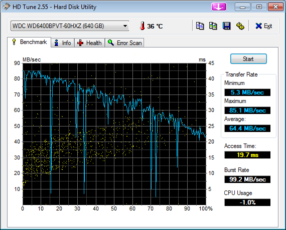 HDTune_Benchmark_WDC_WD6400BPVT-60HXZ.png