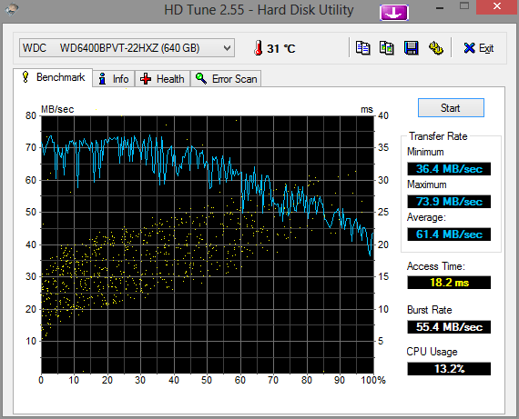 HDTune_Benchmark_WDC_____WD6400BPVT-22HXZ.png