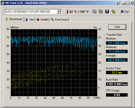 HDTune_Benchmark_WDC_WD5003ABYX-01WER.png