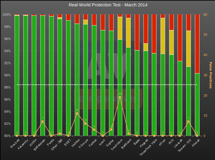 realworld-mar2014.png