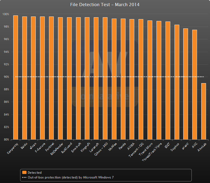 filedet-mar2014.PNG